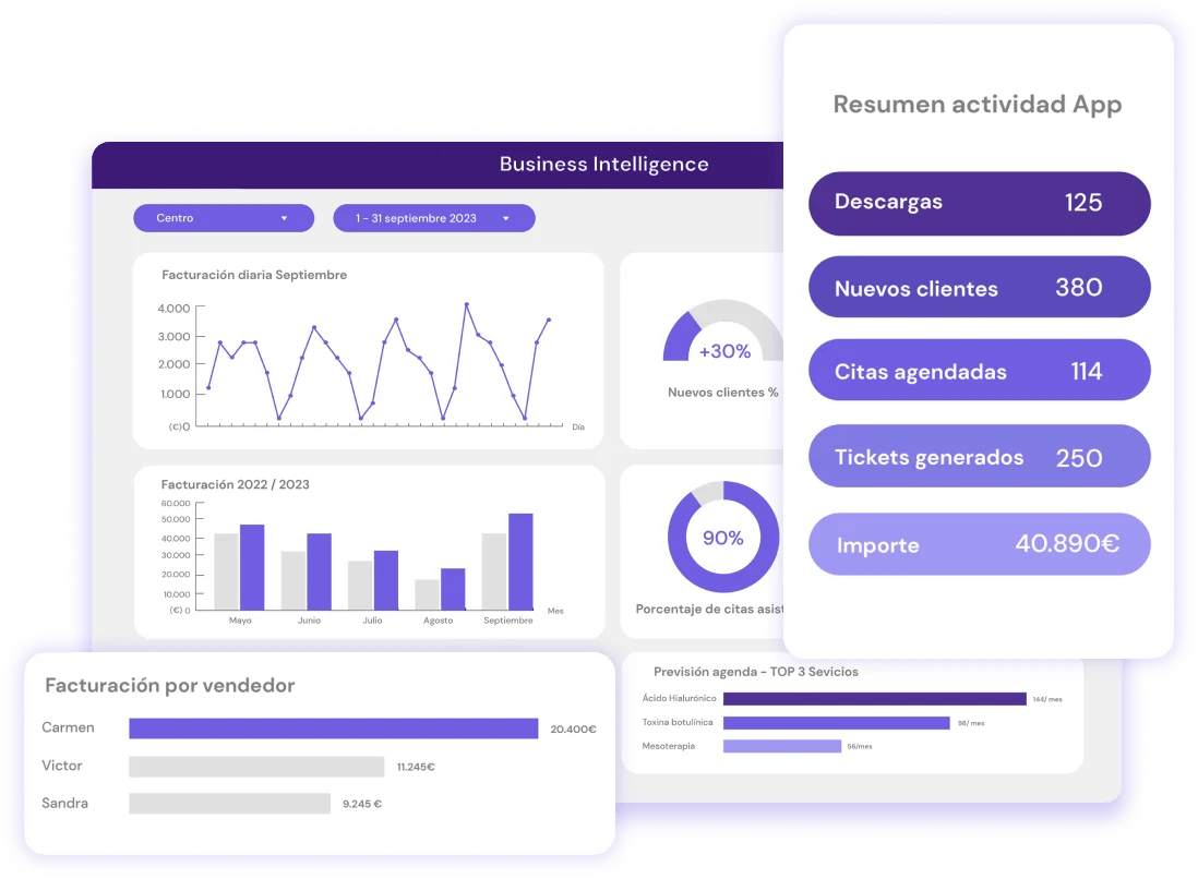 Business Intelligence con flowww saas MX