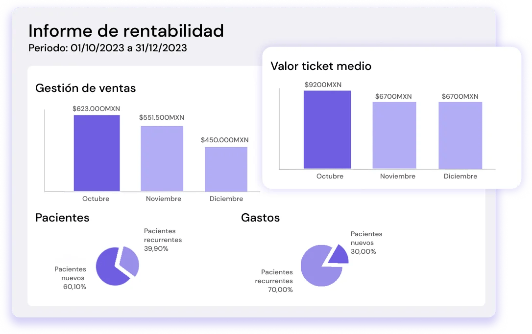 Visualización de resultados en tiempo real con flowww MX