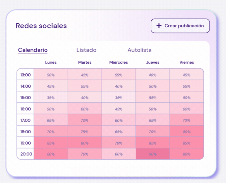 Módulo 2