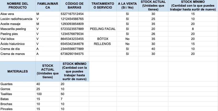 informacion-productos-sistema-de-inventario