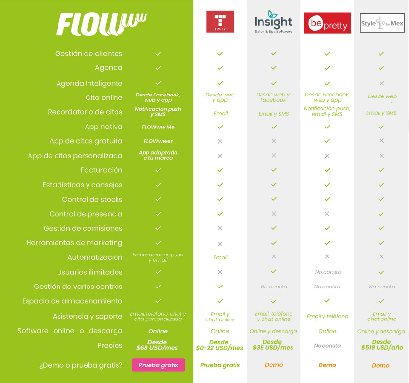 tabla-de-competencia_software-estetica-mexico