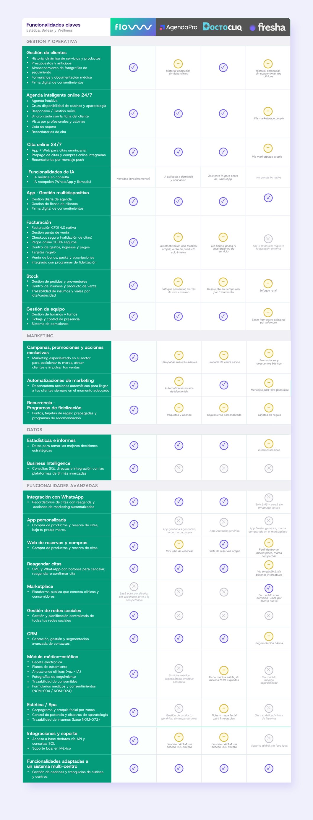 Battlecard_Estetica_Belleza_Wellness.pdf (21 x 80 cm)